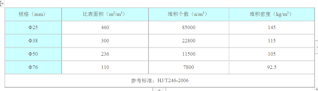 多面空心球参数.png