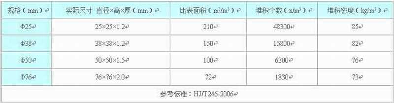 鲍尔环填料参数.png