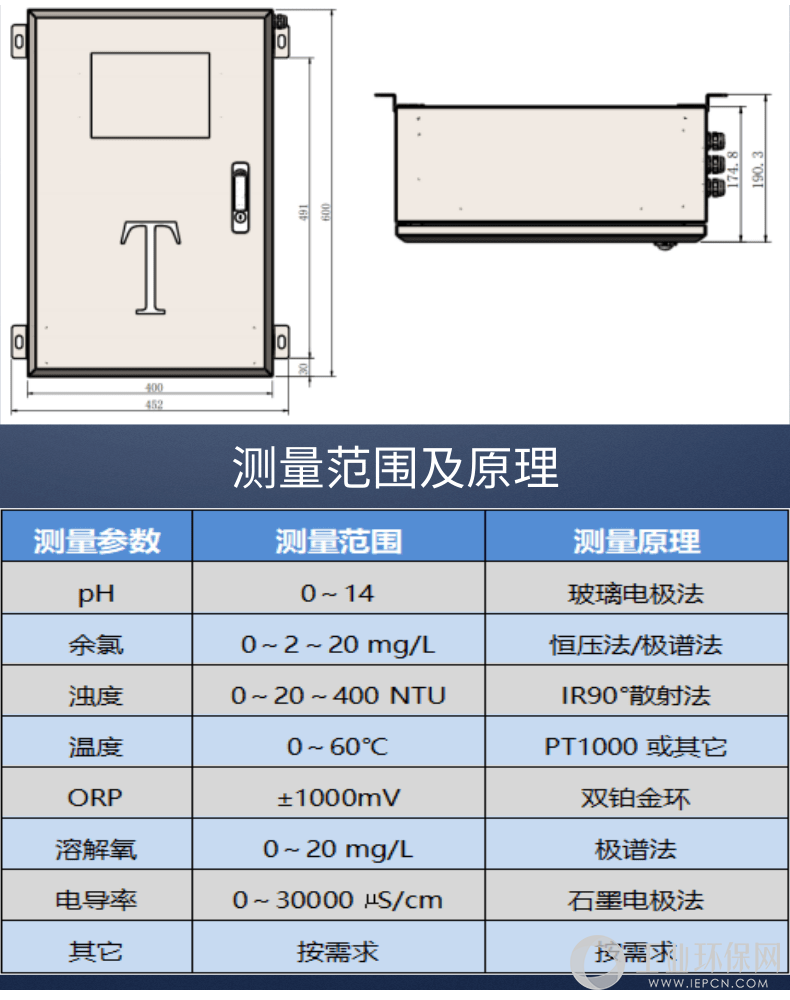 姘磋川澶氬弬鏁板湪绾跨洃娴嬩华GW-DC-5G_5@鍑＄蹇浘.png
