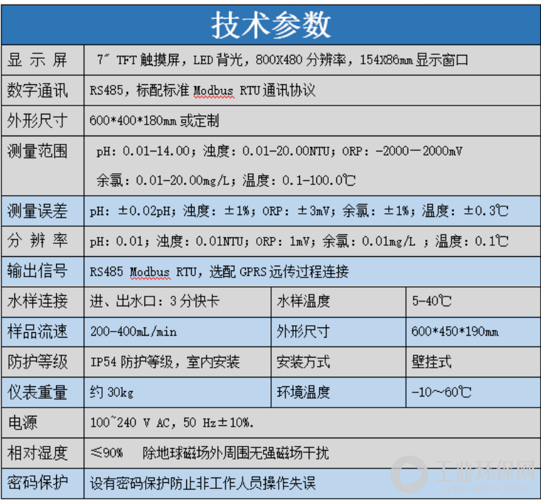 姘磋川澶氬弬鏁板湪绾跨洃娴嬩华GW-DC-5G_6@鍑＄蹇浘.png