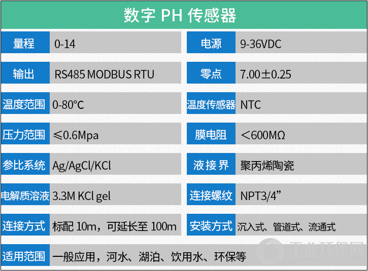 详细参数.png
