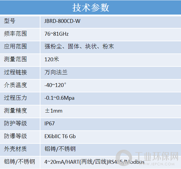 80G常规大透镜万向吹扫GWJBRD-800CD-W参数.png
