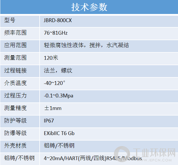 80G常规小透镜GWJBRD-800CX 参数.png