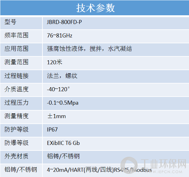 80G防腐大透镜平面GWJBRD-800FD-P (参数).png