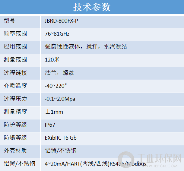 80G防腐小透镜平面型（GWJBRD-800FX-P）参数.png