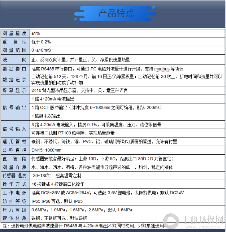 管段式超声波流量计（详情页）_5@凡科快图.png