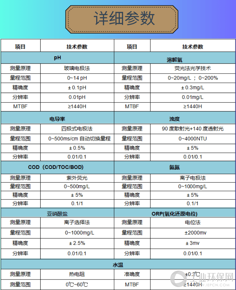 娴紓姘磋川澶氬弬鏁板湪绾跨洃娴嬬郴缁燂紙璇︽儏锛塆WT9090锛堣鎯呴〉锛塤6@鍑＄蹇浘.png