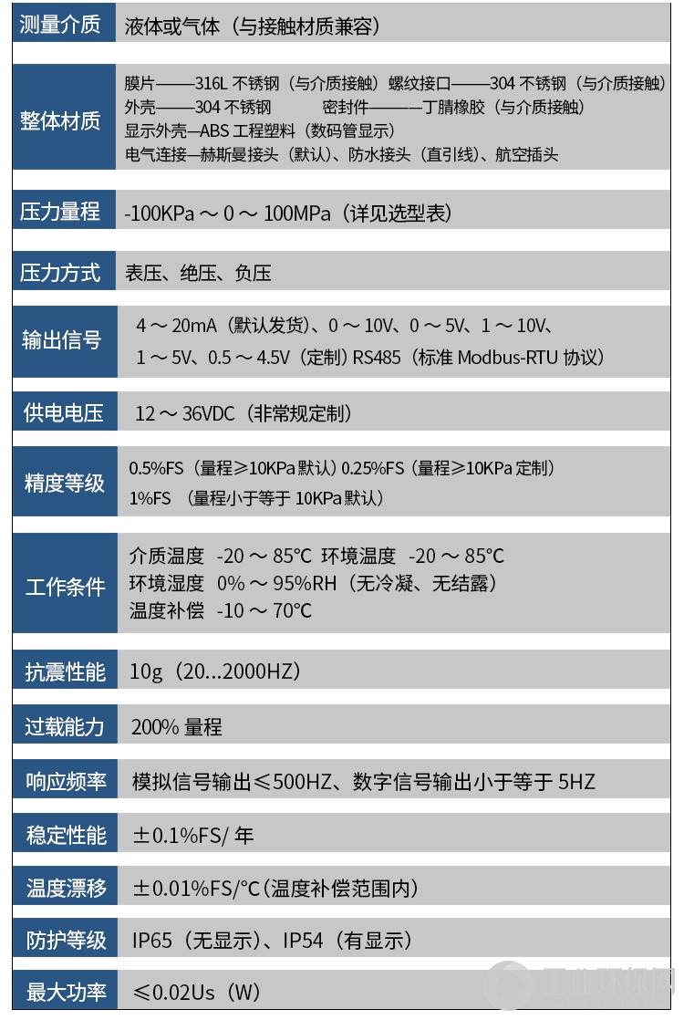 压力变送器_03.jpg