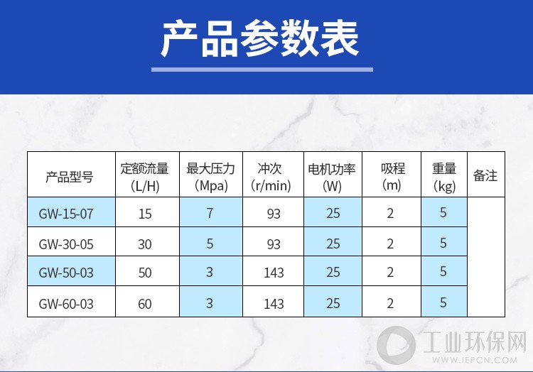 GCM机械隔膜计量泵_08.jpg