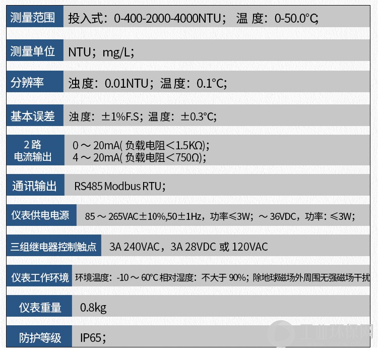 在线浊度仪_06.jpg