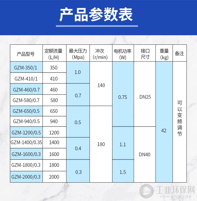 GZM机械隔膜计量泵_07.jpg