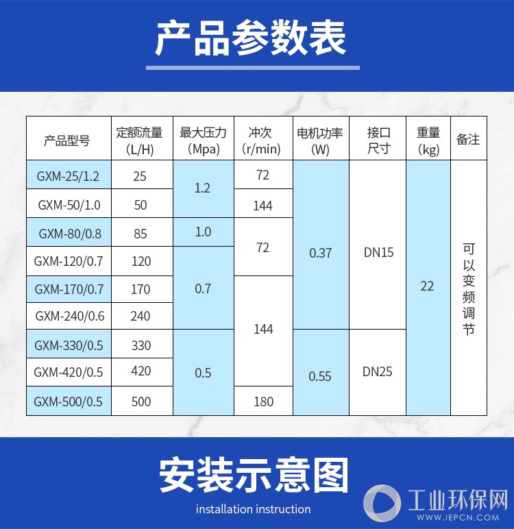 GXM机械隔膜计量泵_07.jpg