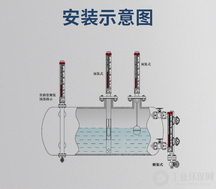 磁翻板液位计_06.jpg