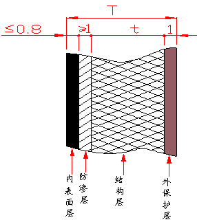 南京新核复合材料有限公司