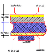 南京新核复合材料有限公司