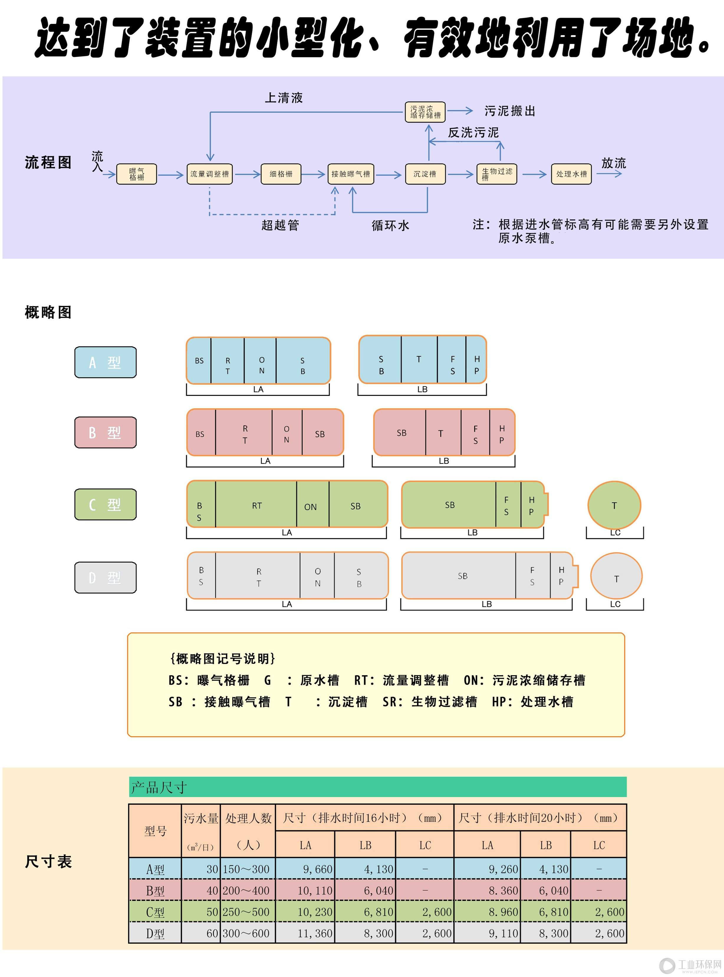 大连清本环保技术有限公司