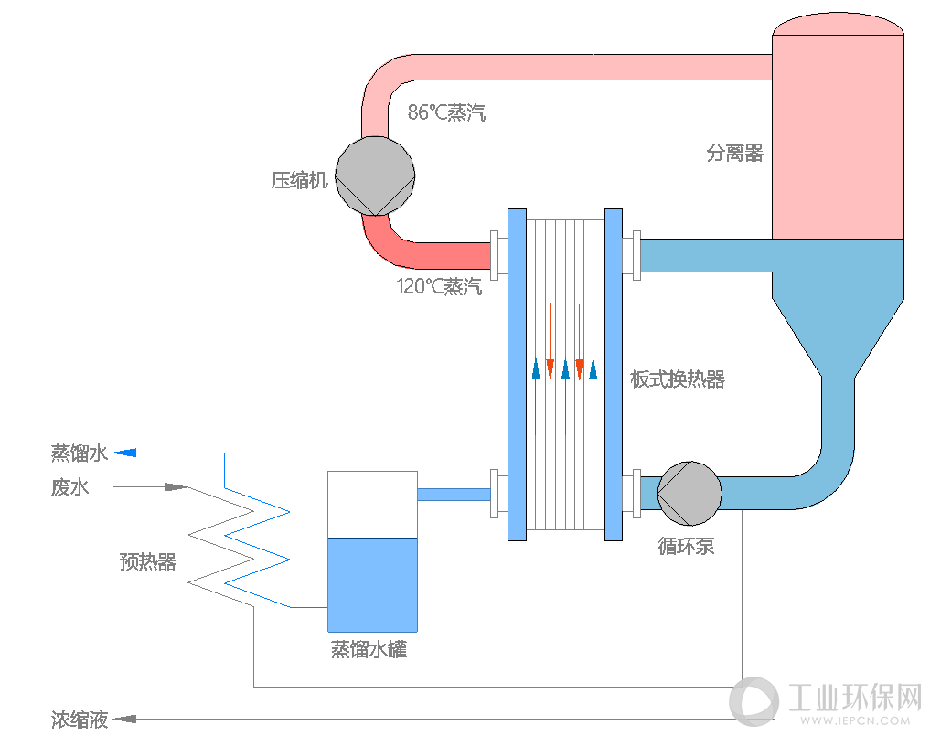 板式强制循环MVR蒸发器KLFP系列