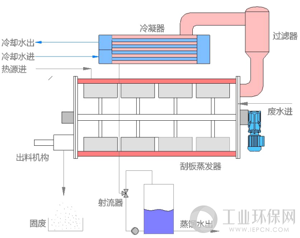 传统刮板蒸发器KLSC系列