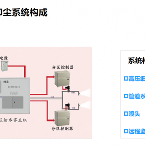 无组织排放治理设备