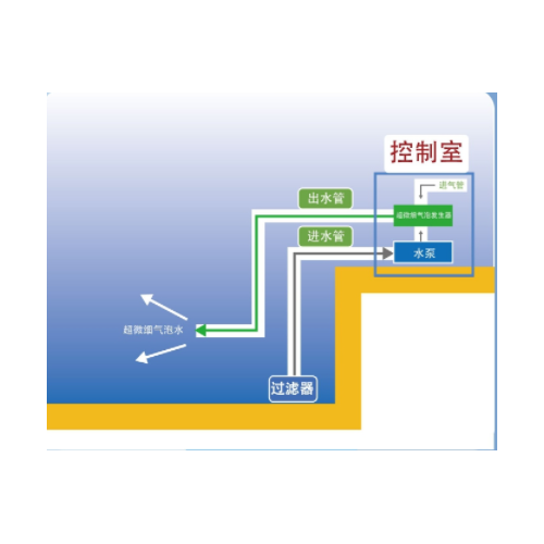 長凈原位水質(zhì)提升一體機(jī)