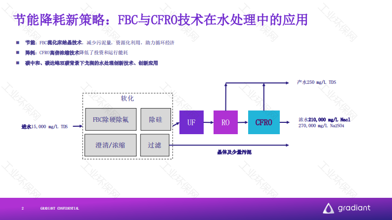 以技术驱动减排：FBC与CFRO在高浓度废水处理中的突破_水处理_技术_工业环保网